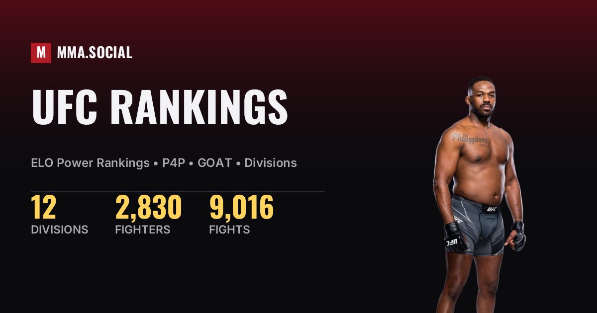MMA Rankings 2026 - UFC Champions, Contenders, P4P & ELO | MMA.SOCIAL