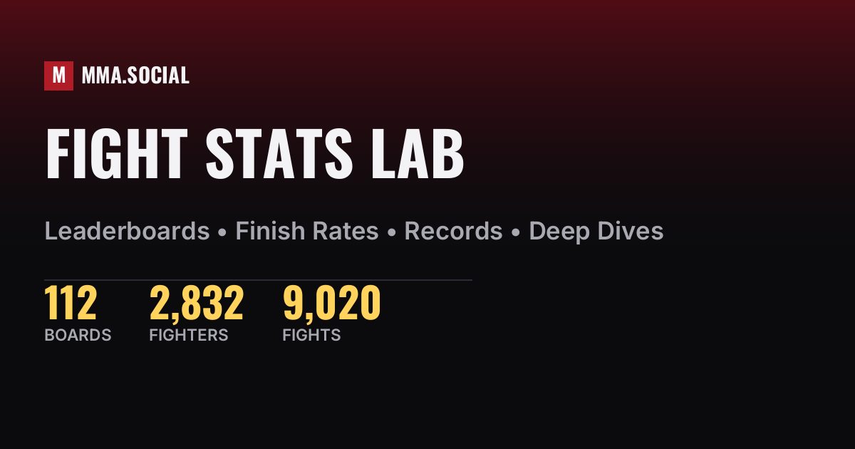 UFC Statistics & Analytics 2026 | MMA Data Hub | MMA.SOCIAL