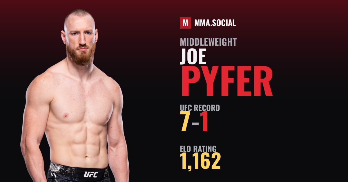 Joe Pyfer (7-1) - UFC Middleweight | Stats & ELO | MMA.SOCIAL