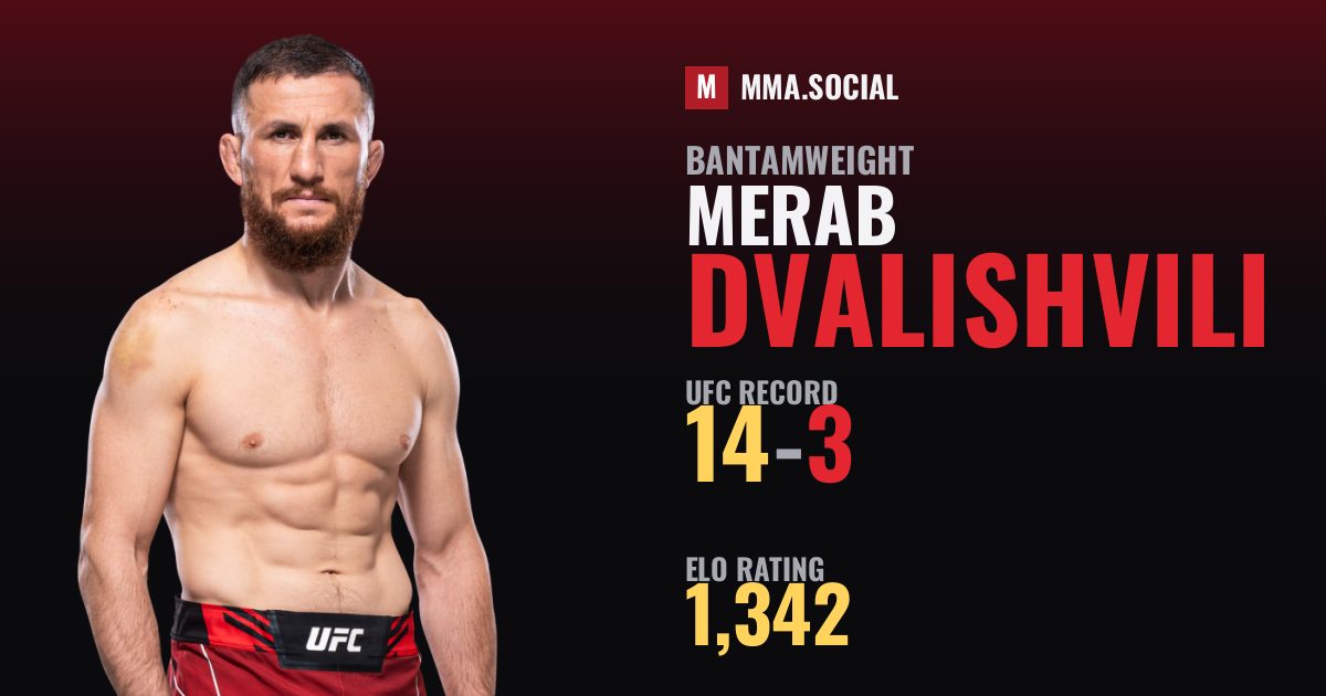 Merab Dvalishvili (14-3) - Bantamweight | UFC Fighter Profile & Stats ...