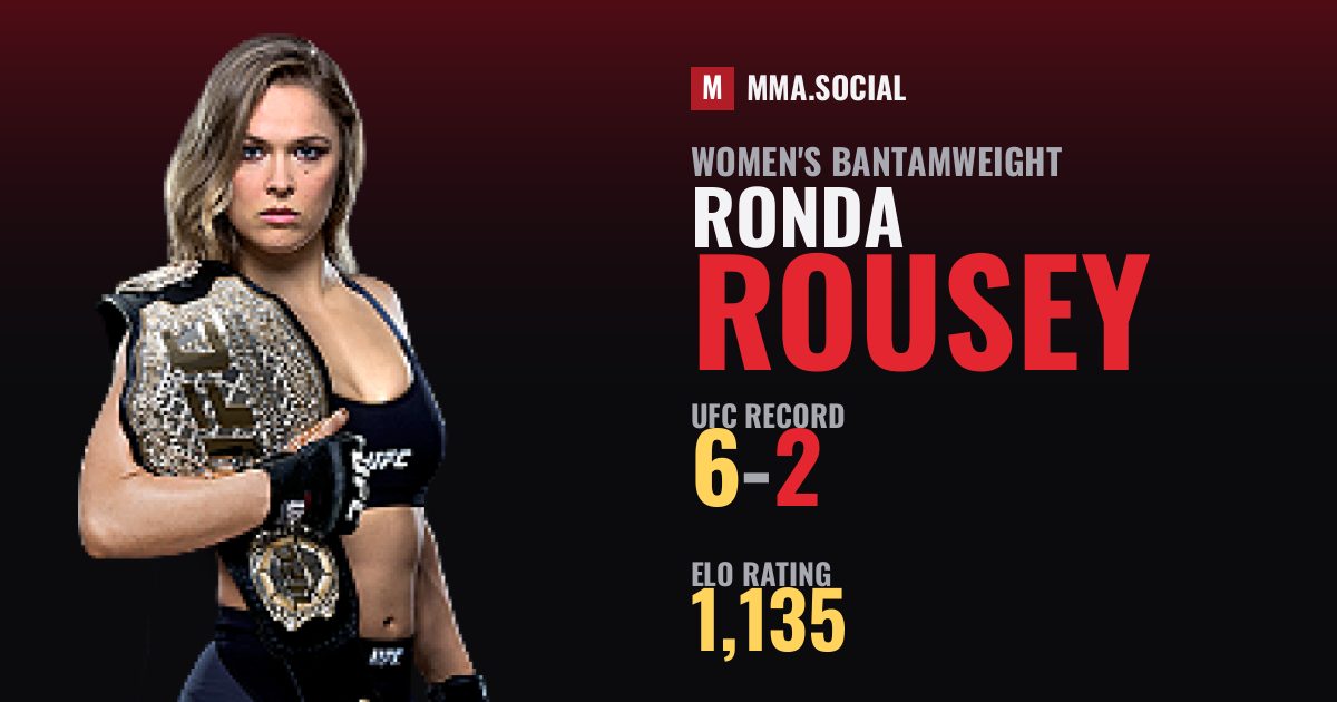 Ronda Rousey (6-2) - Women's Bantamweight | UFC Fighter Profile & Stats ...