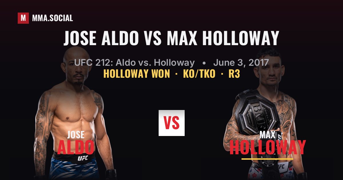 Jose Aldo vs Max Holloway - UFC 212 Result | MMA.SOCIAL