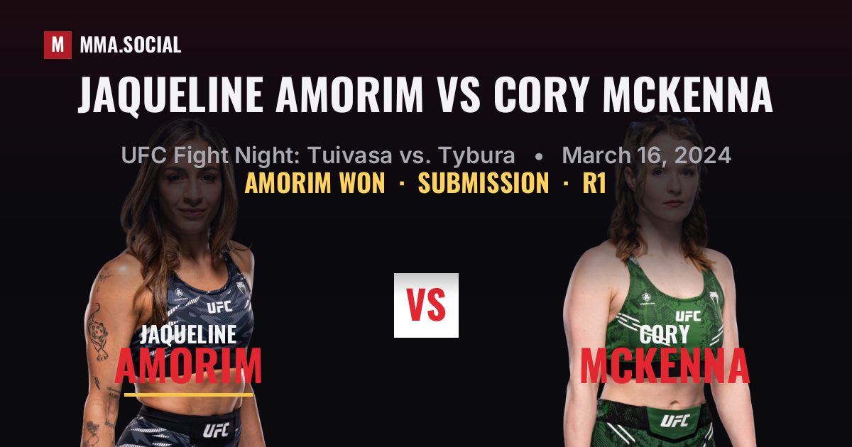 Jaqueline Amorim vs Cory McKenna result: Jaqueline Amorim won by Submission, UFC Fight Night: Tuivasa vs. Tybura