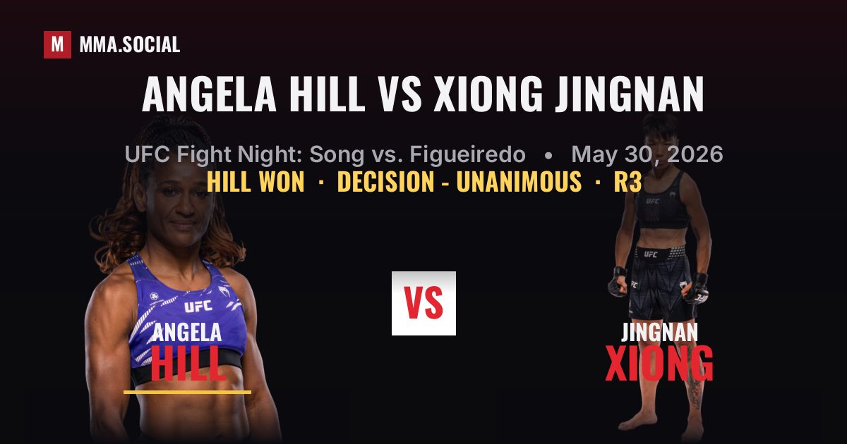 Angela Hill vs Xiong Jingnan - UFC Fight Night | MMA.SOCIAL