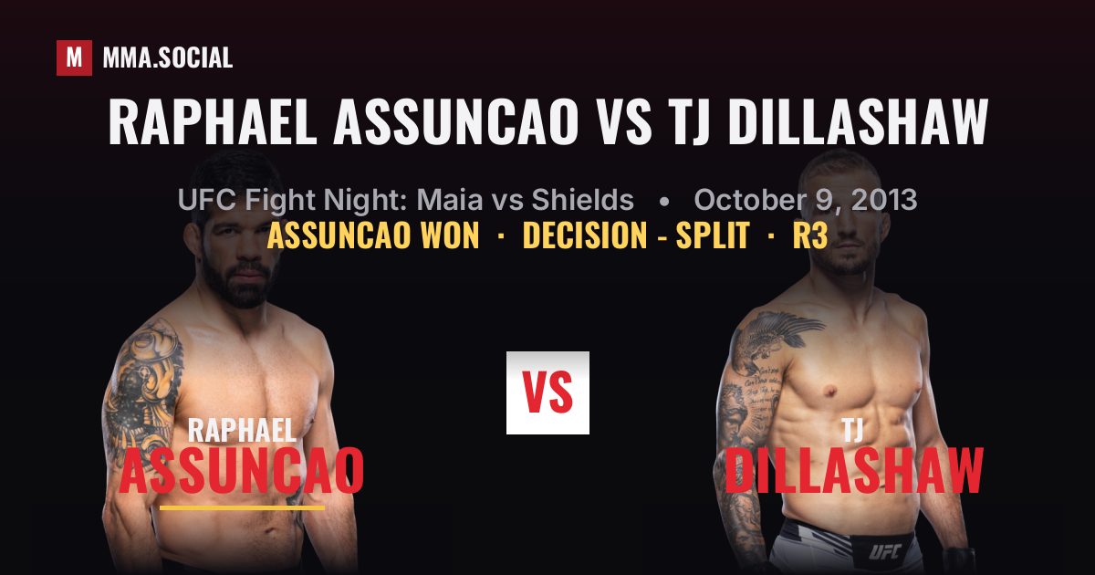 Raphael Assuncao vs TJ Dillashaw - UFC Fight Night | MMA.SOCIAL