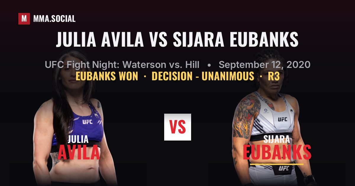 Julia Avila vs Sijara Eubanks - UFC Fight Night | MMA.SOCIAL