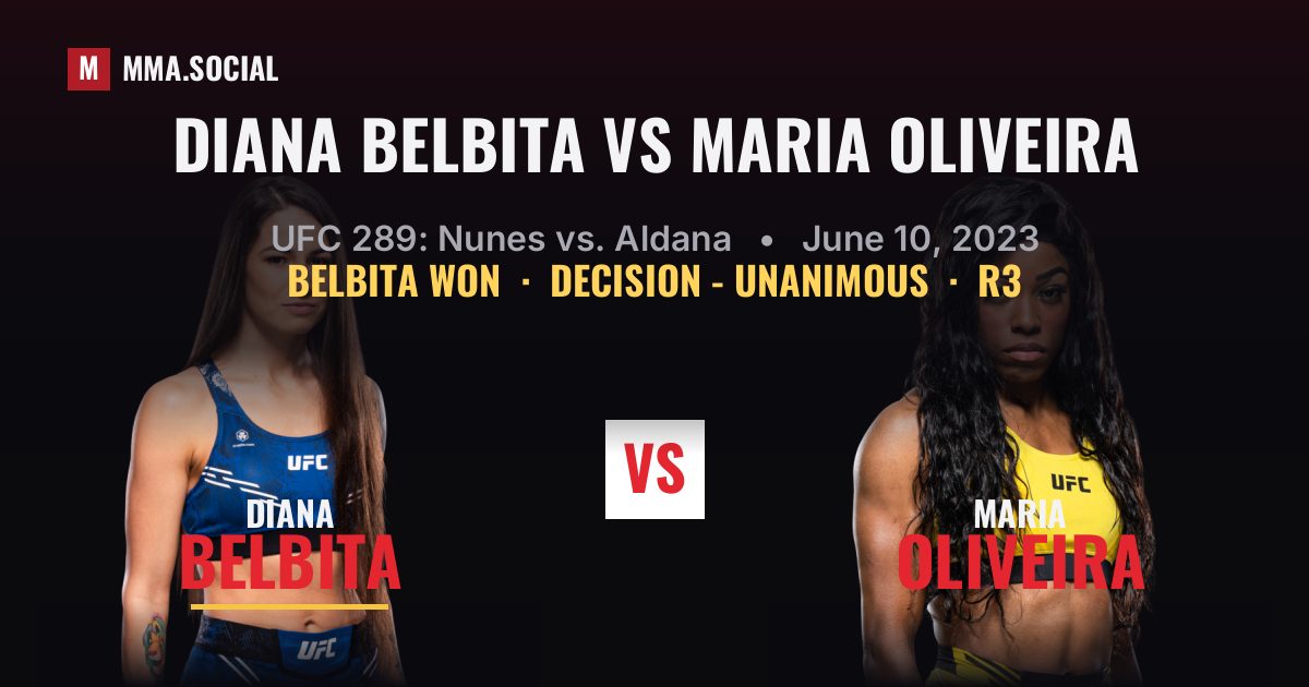 Diana Belbita vs Maria Oliveira - UFC 289 Scorecard | MMA.SOCIAL