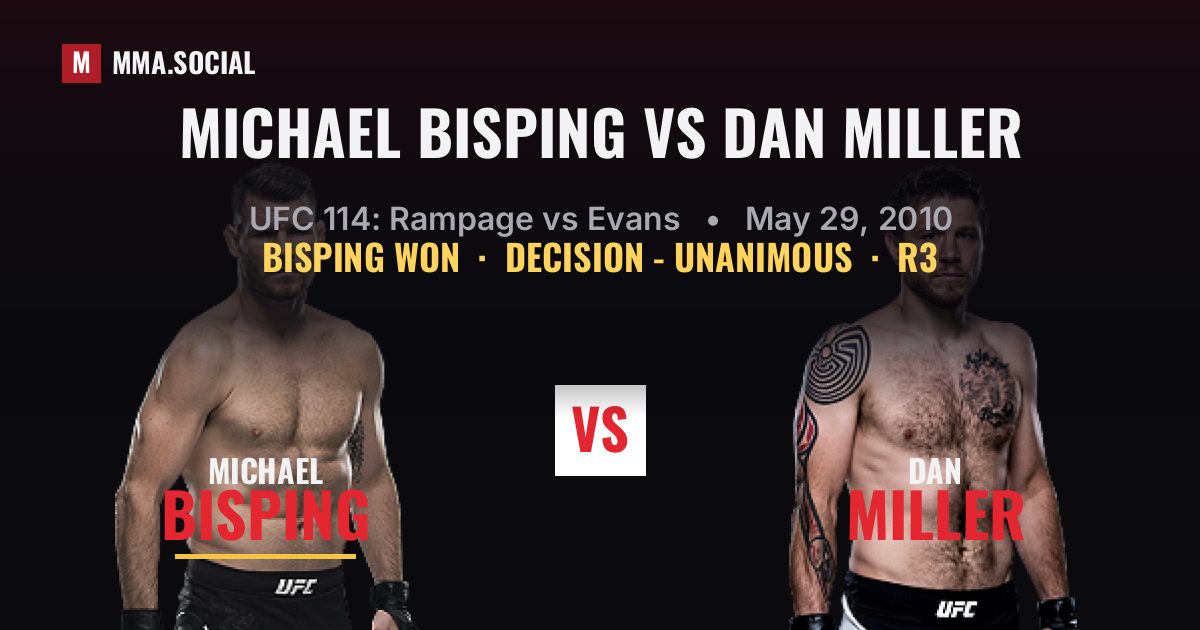Michael Bisping vs Dan Miller result: Michael Bisping won by Decision - Unanimous, UFC 114: Rampage vs Evans