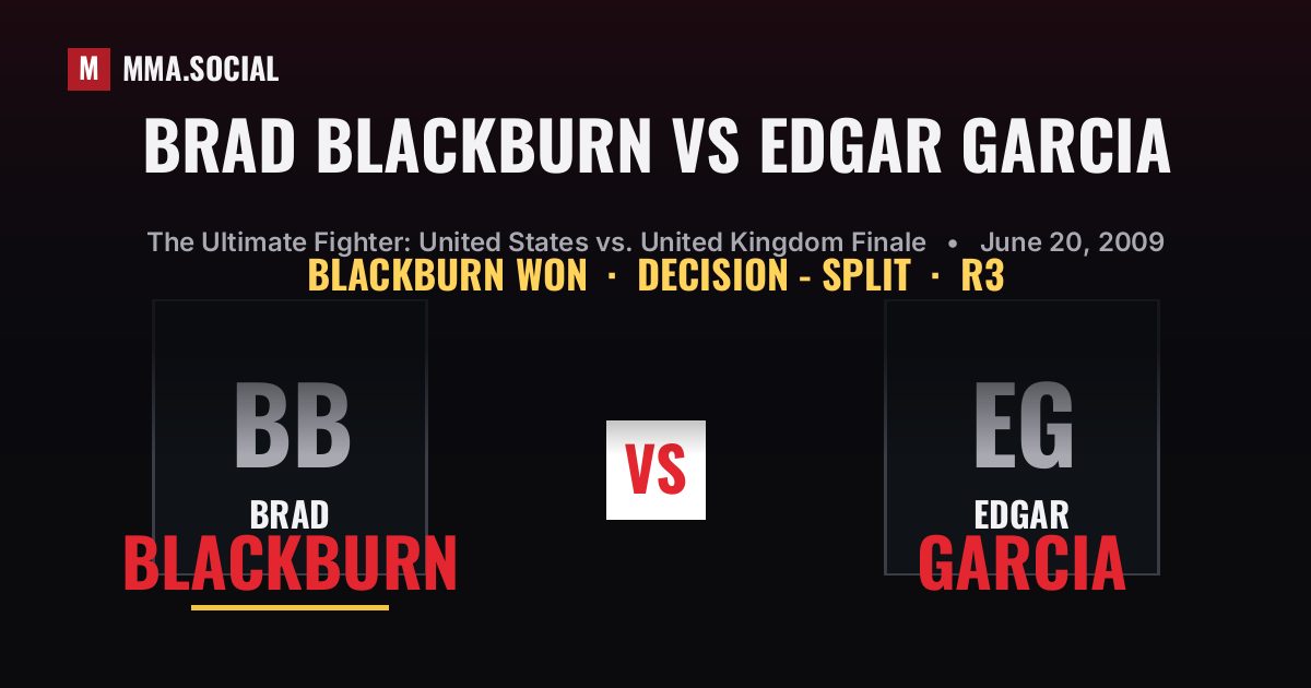 Brad Blackburn vs Edgar Garcia result: Brad Blackburn won by Decision - Split, The Ultimate Fighter: United States vs. United Kingdom Finale