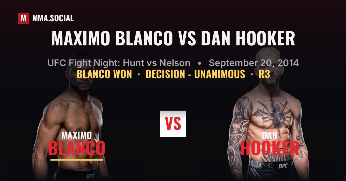 Maximo Blanco vs Dan Hooker - UFC Fight Night | MMA.SOCIAL