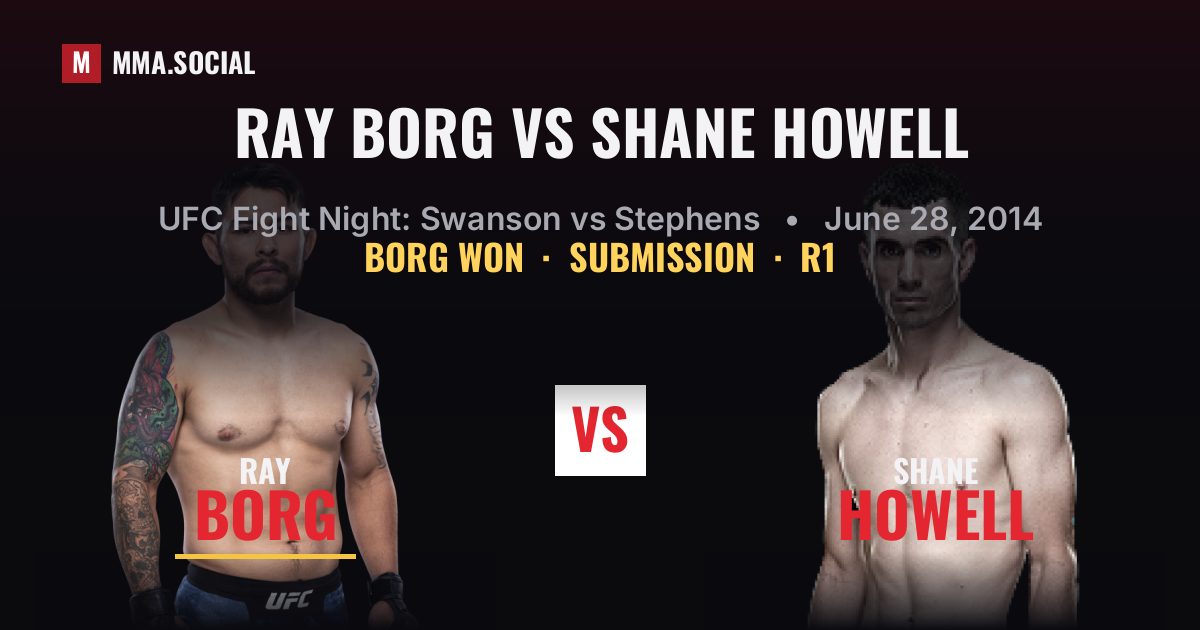 Ray Borg vs Shane Howell - UFC Fight Night Result | MMA.SOCIAL