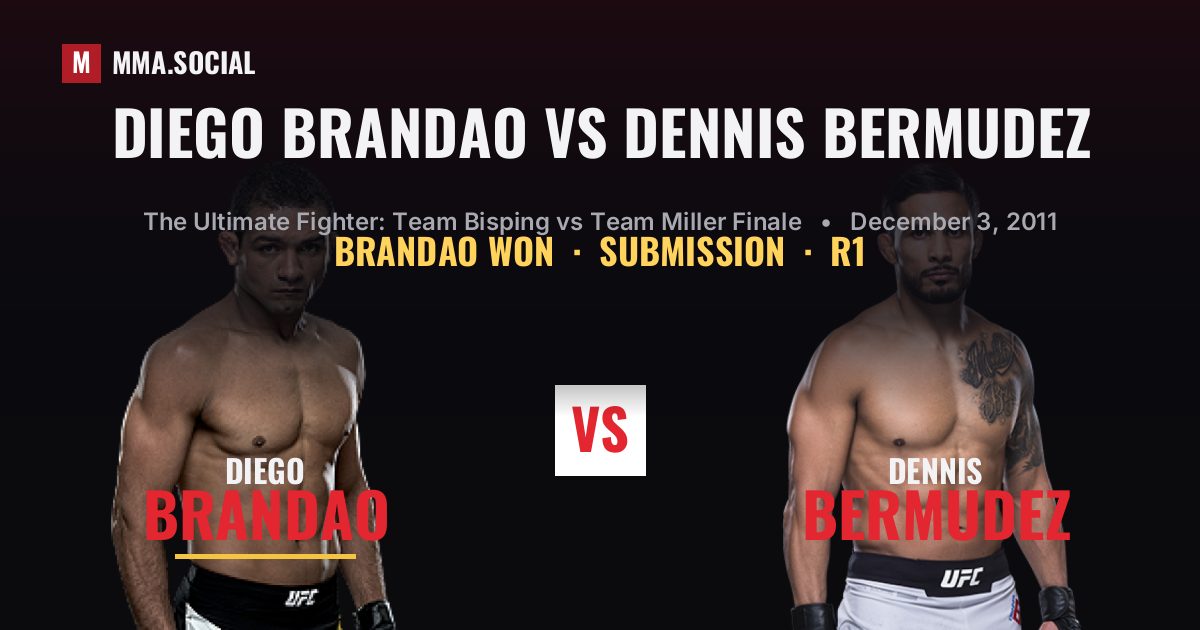 Diego Brandao vs Dennis Bermudez result: Diego Brandao won by Submission, The Ultimate Fighter: Team Bisping vs Team Miller Finale