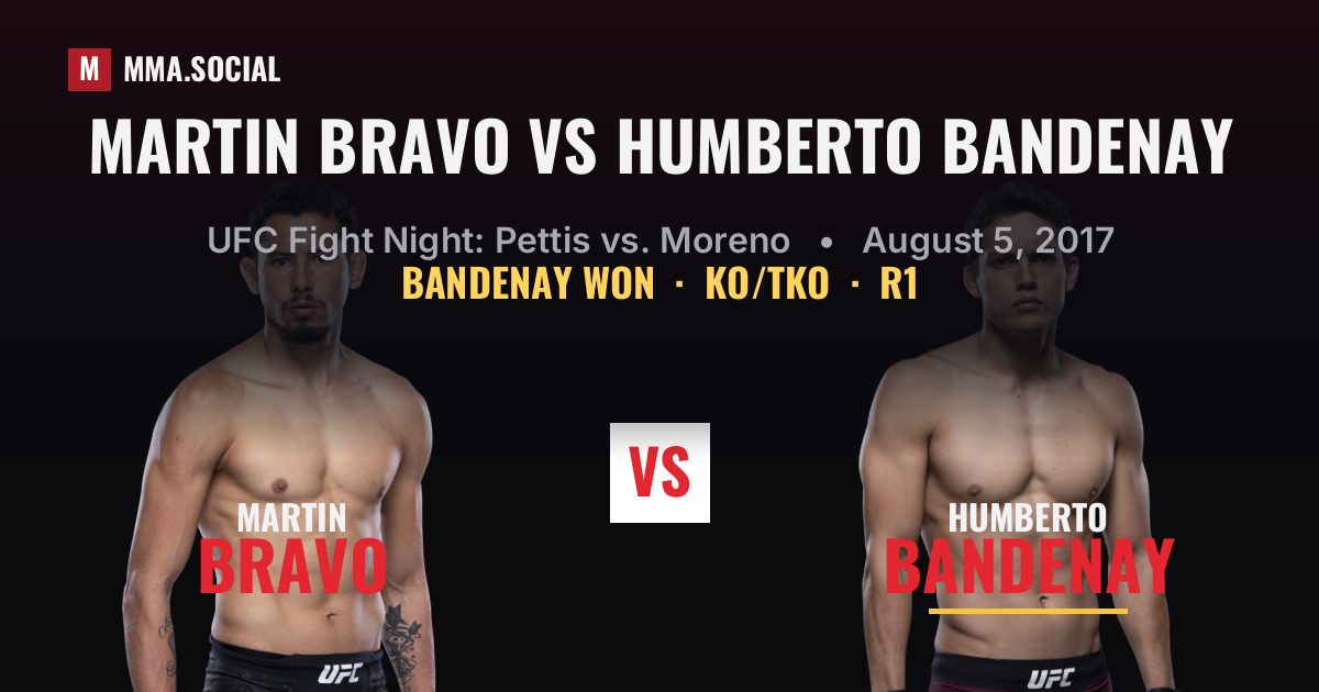 Martin Bravo vs Humberto Bandenay result: Humberto Bandenay won by KO/TKO, UFC Fight Night: Pettis vs. Moreno