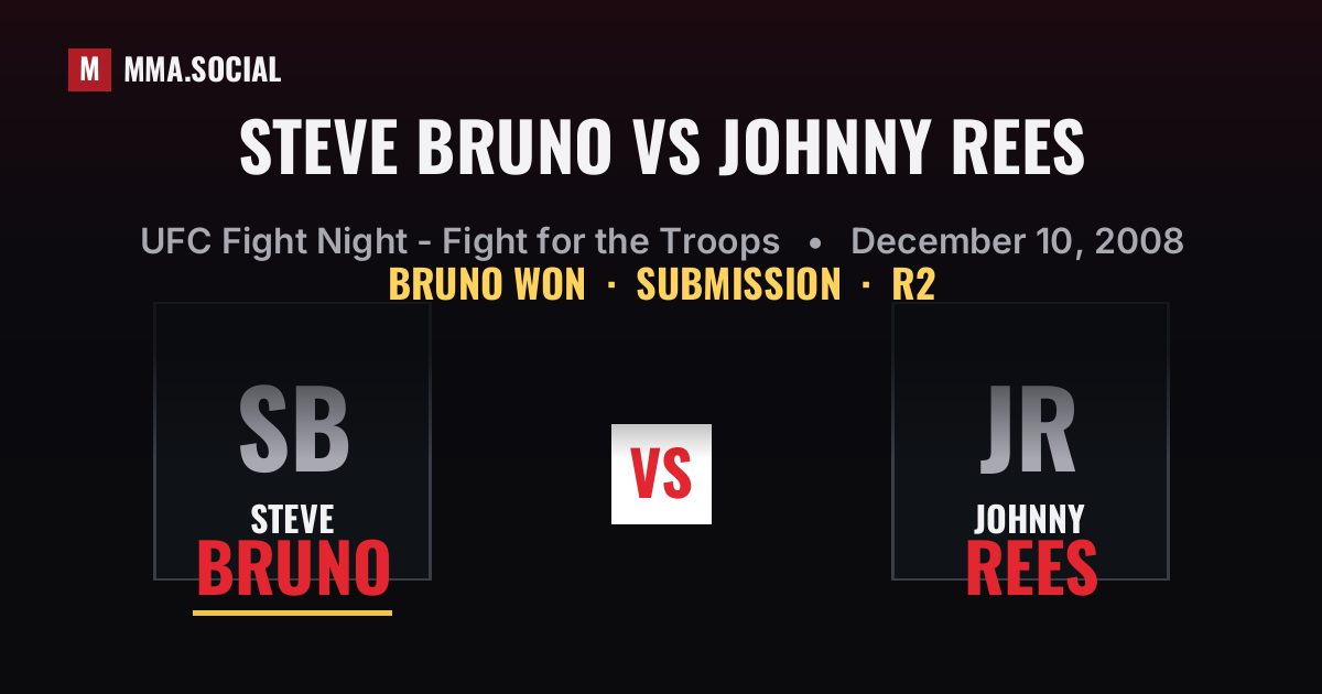 Steve Bruno vs Johnny Rees Result | MMA.SOCIAL