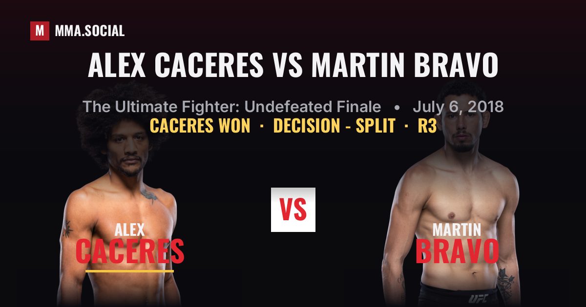 Alex Caceres vs Martin Bravo - The Ultimate Fighter | MMA.SOCIAL
