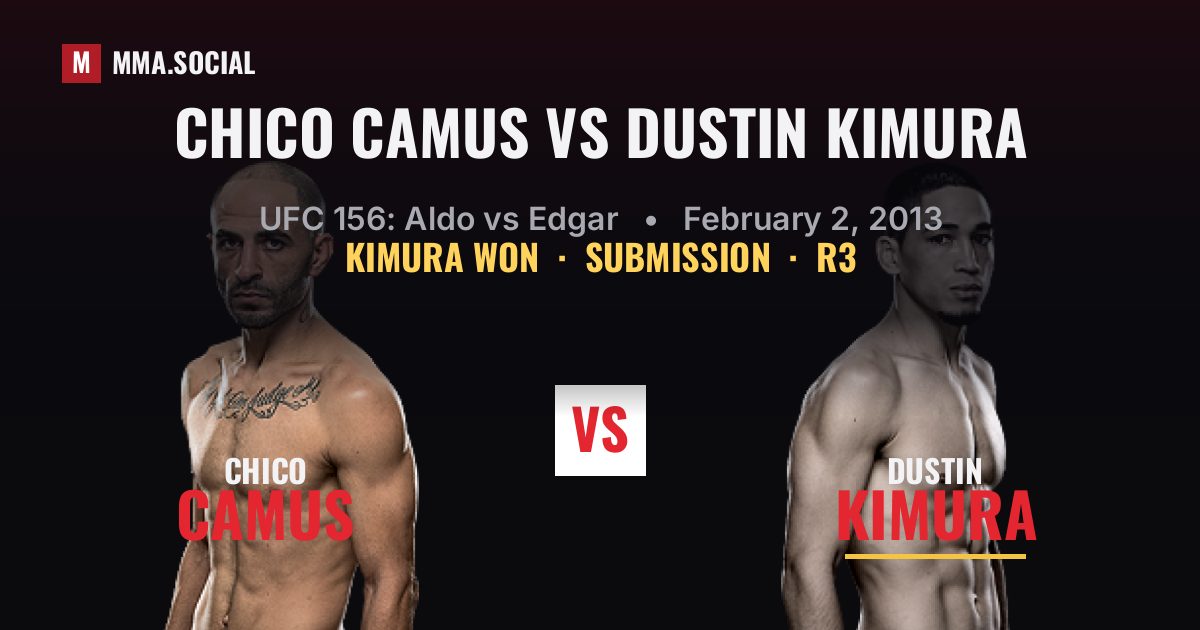 Chico Camus vs Dustin Kimura result: Dustin Kimura won by Submission, UFC 156: Aldo vs Edgar