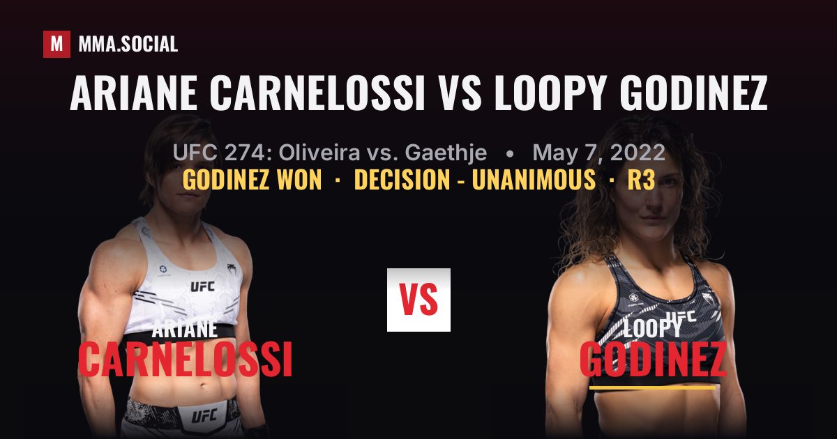 Ariane Carnelossi vs Loopy Godinez - UFC 274 | MMA.SOCIAL