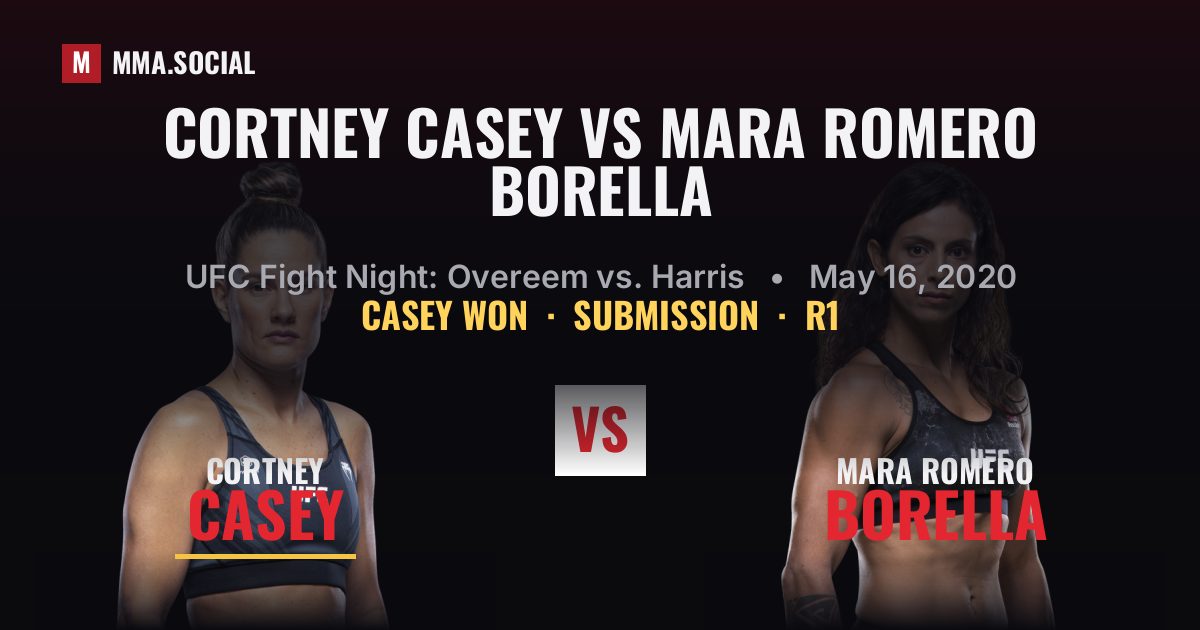 Cortney Casey vs Mara Romero Borella Result | MMA.SOCIAL