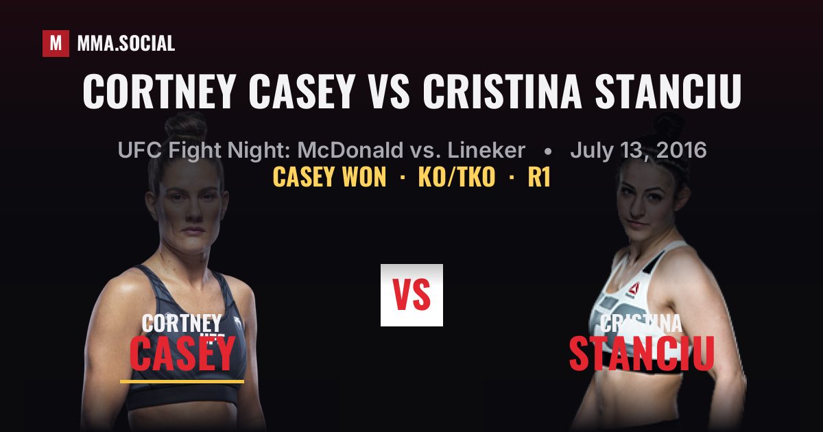 Cortney Casey vs Cristina Stanciu - UFC Fight Night | MMA.SOCIAL