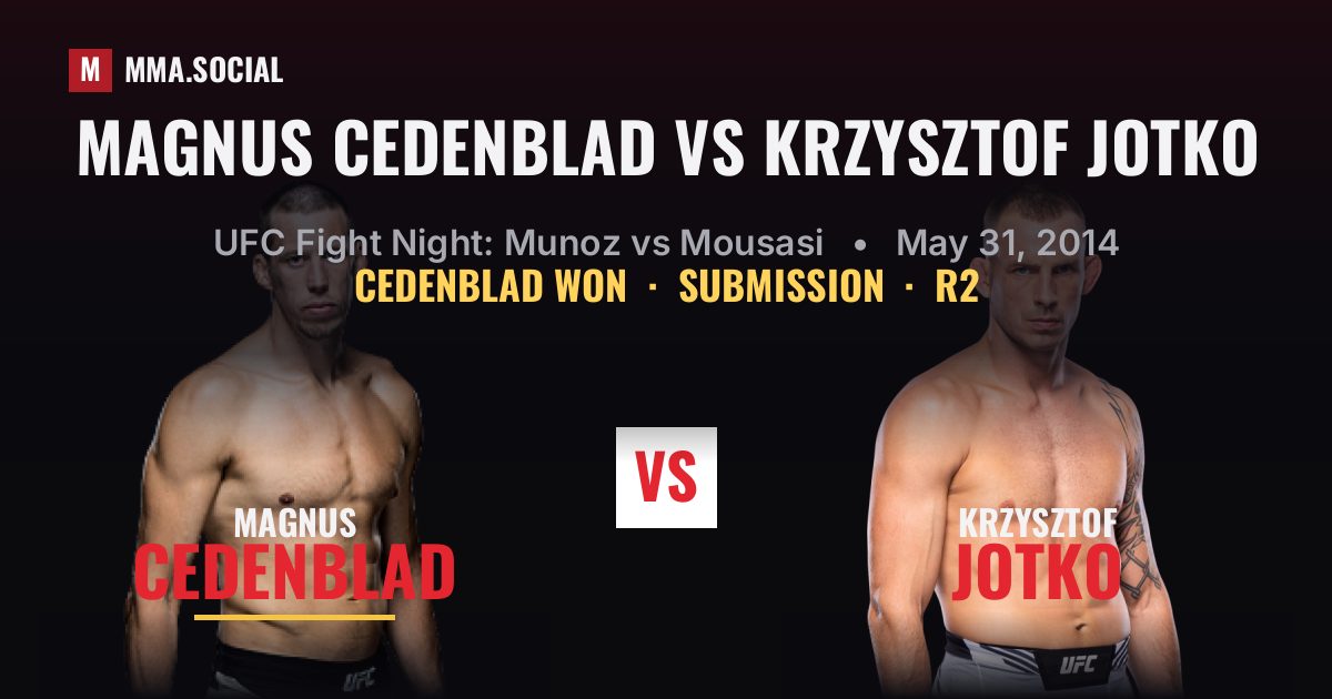 Magnus Cedenblad vs Krzysztof Jotko Result | MMA.SOCIAL