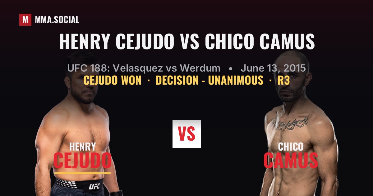 Henry Cejudo vs Chico Camus result: Henry Cejudo won by Decision - Unanimous, UFC 188: Velasquez vs Werdum