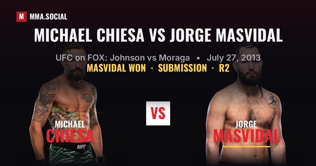 Michael Chiesa vs Jorge Masvidal - UFC on FOX Result | MMA.SOCIAL