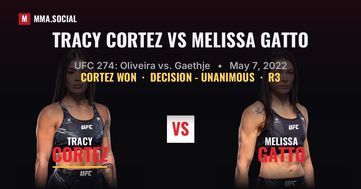 Tracy Cortez vs Melissa Gatto - UFC 274 Scorecard | MMA.SOCIAL