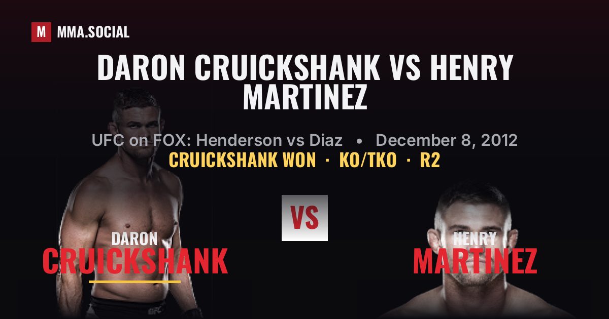 Daron Cruickshank vs Henry Martinez - UFC on FOX | MMA.SOCIAL