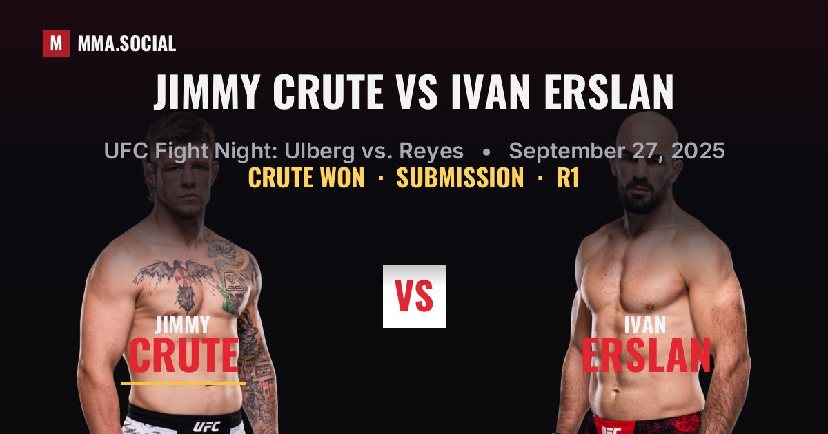 Jimmy Crute vs Ivan Erslan result: Jimmy Crute won by Submission, UFC Fight Night: Ulberg vs. Reyes