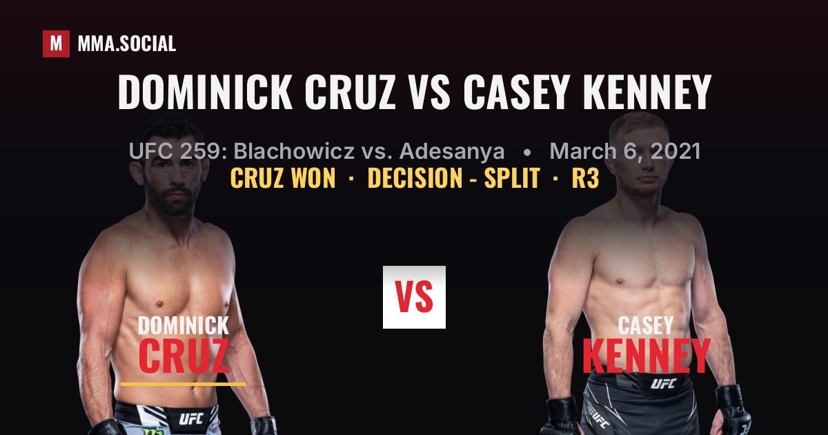 Dominick Cruz vs Casey Kenney result: Dominick Cruz won by Decision - Split, UFC 259: Blachowicz vs. Adesanya