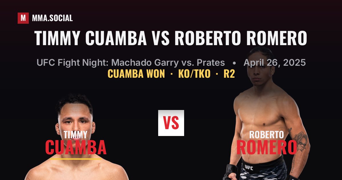 Timmy Cuamba vs Roberto Romero result: Timmy Cuamba won by KO/TKO, UFC Fight Night: Machado Garry vs. Prates