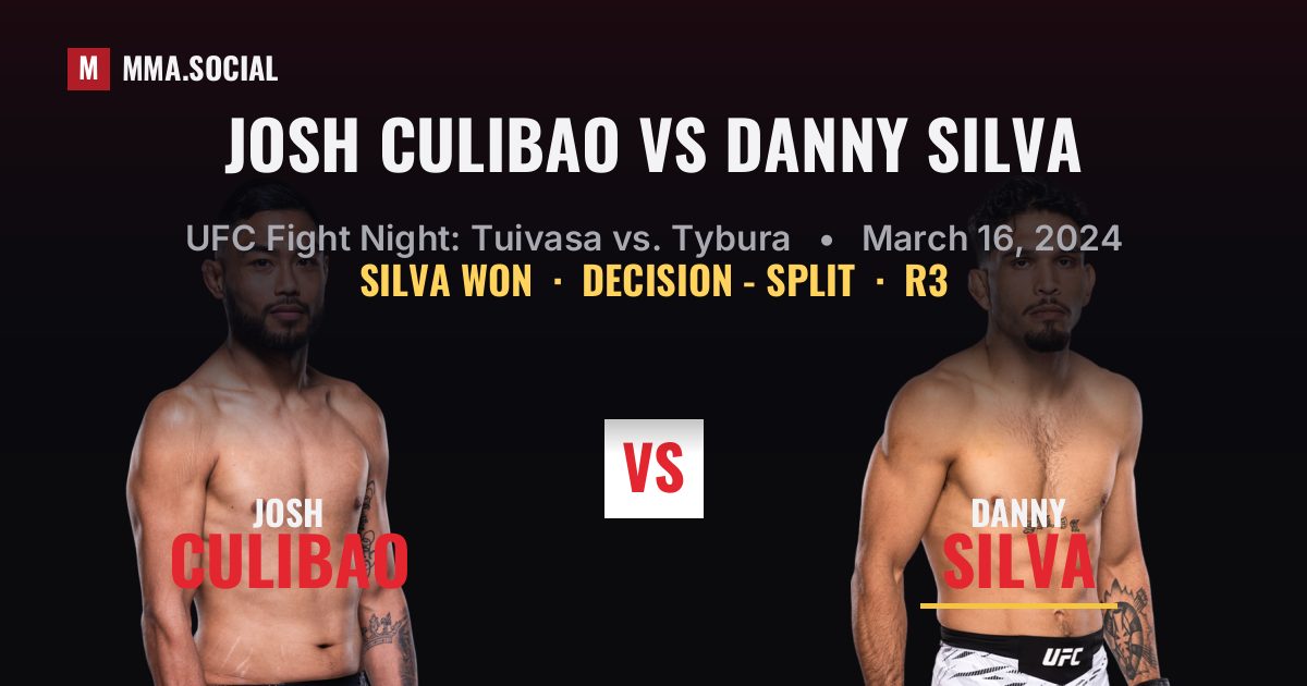 Josh Culibao vs Danny Silva result: Danny Silva won by Decision - Split, UFC Fight Night: Tuivasa vs. Tybura