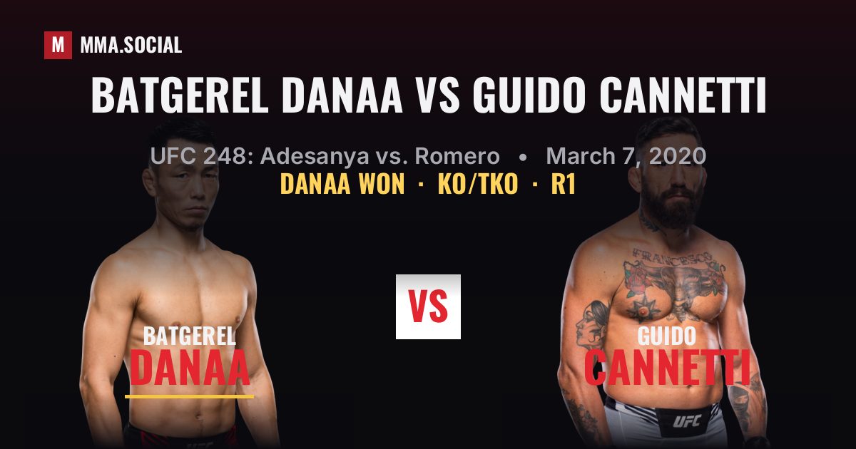 Batgerel Danaa vs Guido Cannetti - UFC 248 Result | MMA.SOCIAL