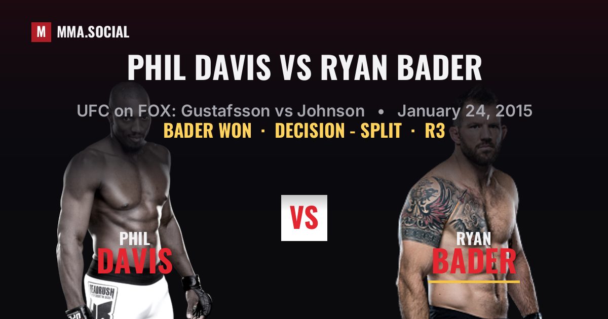 Phil Davis vs Ryan Bader result: Ryan Bader won by Decision - Split, UFC on FOX: Gustafsson vs Johnson