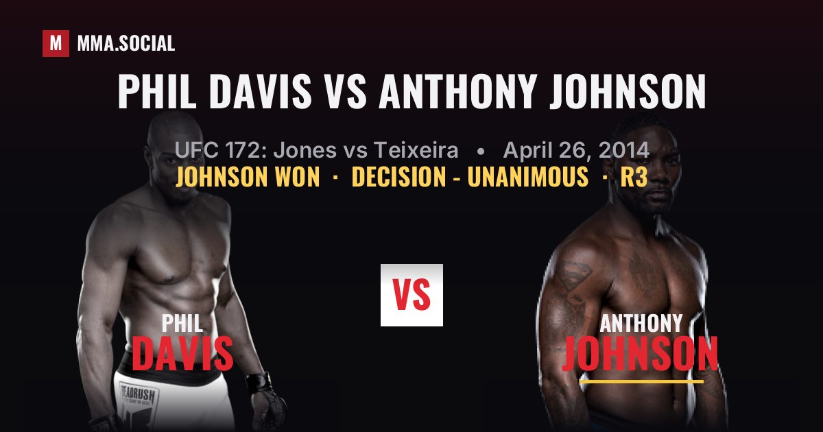 Phil Davis vs Anthony Johnson - UFC 172 Scorecard | MMA.SOCIAL
