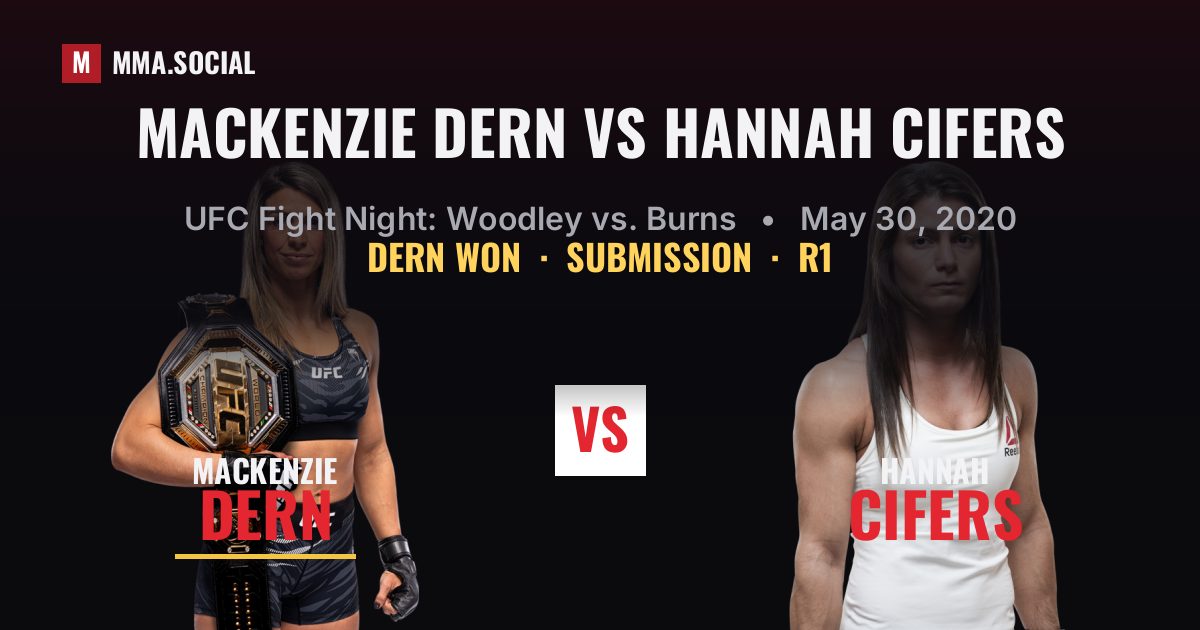 Mackenzie Dern vs Hannah Cifers result: Mackenzie Dern won by Submission, UFC Fight Night: Woodley vs. Burns