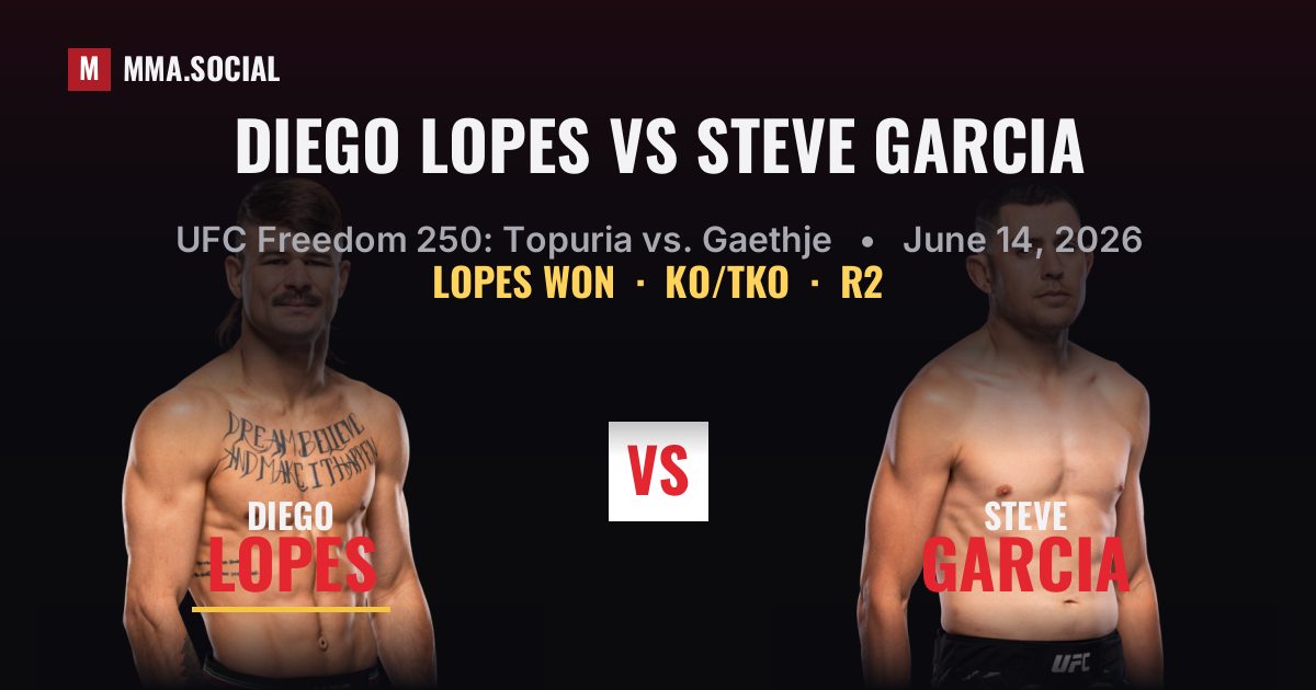 Diego Lopes vs Steve Garcia - UFC Freedom 250 Result | MMA.SOCIAL