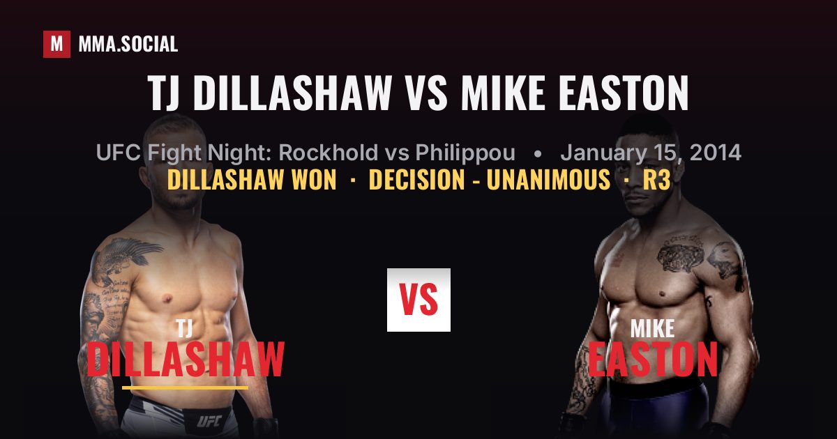 TJ Dillashaw vs Mike Easton - UFC Fight Night | MMA.SOCIAL