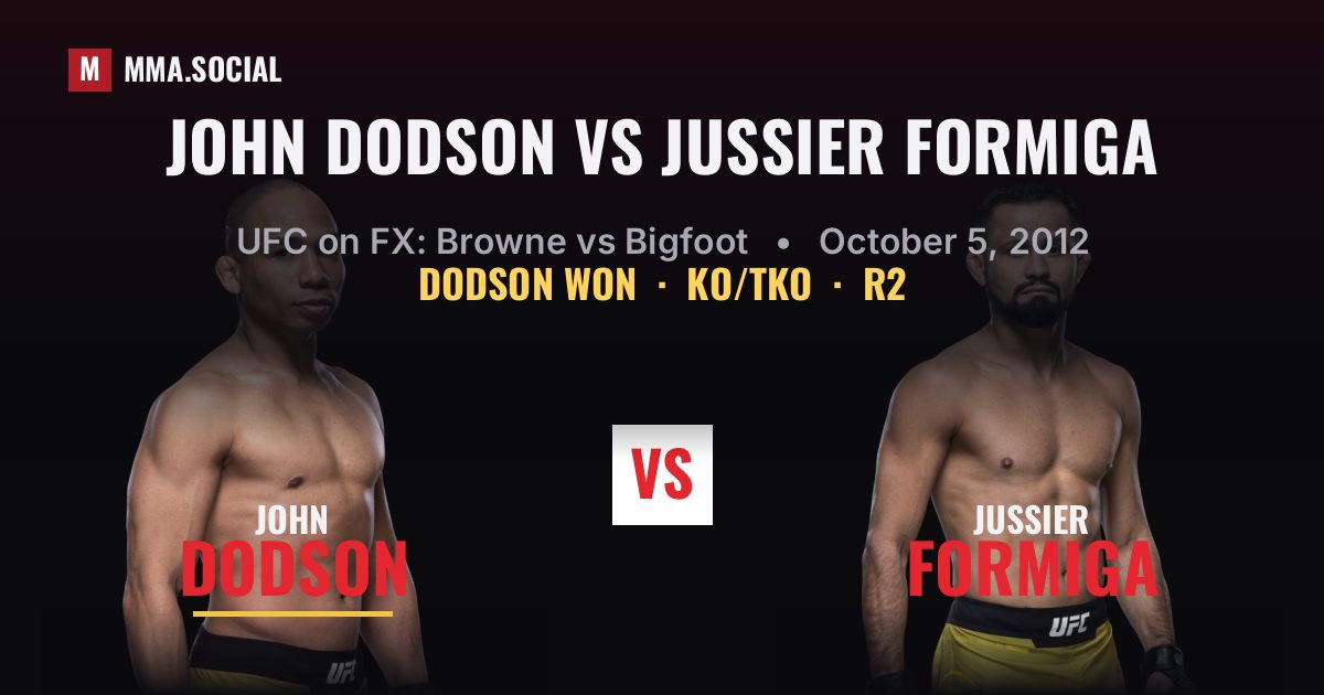 John Dodson vs Jussier Formiga - UFC on FX Result | MMA.SOCIAL