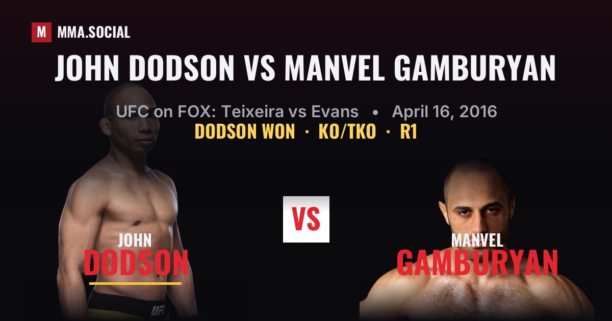 John Dodson vs Manvel Gamburyan - UFC on FOX Result | MMA.SOCIAL
