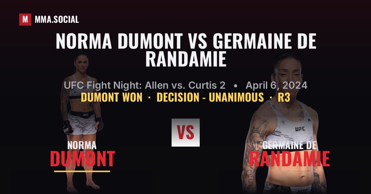 Norma Dumont vs Germaine de Randamie Scorecard | MMA.SOCIAL