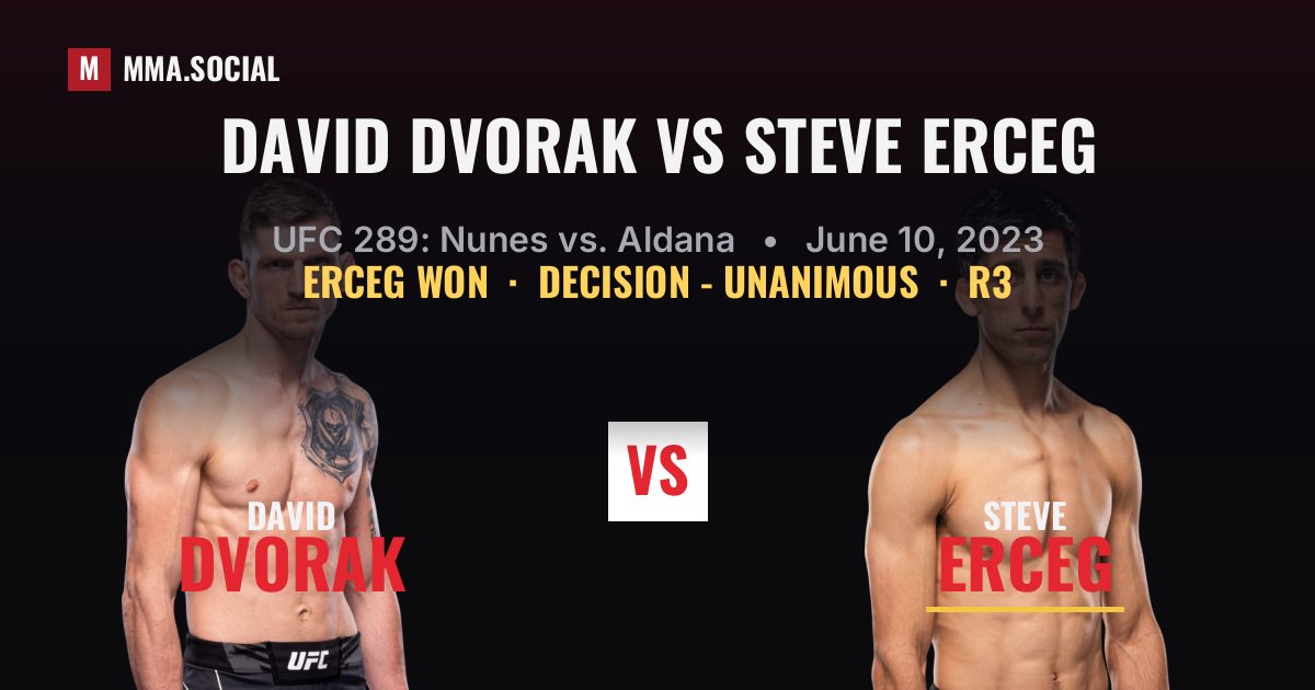 David Dvorak vs Steve Erceg result: Steve Erceg won by Decision - Unanimous, UFC 289: Nunes vs. Aldana