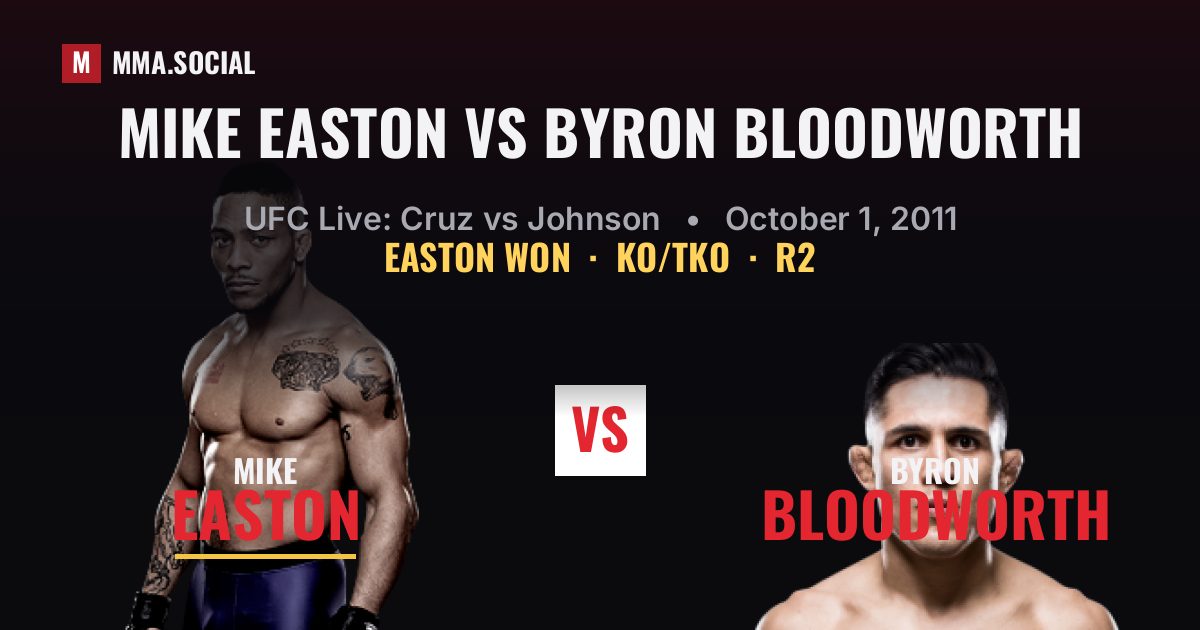 Mike Easton vs Byron Bloodworth result: Mike Easton won by KO/TKO, UFC Live: Cruz vs Johnson