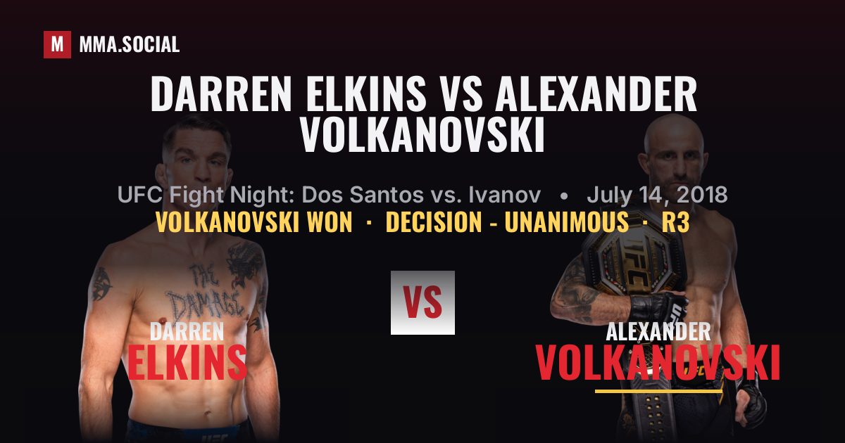 Darren Elkins vs Alexander Volkanovski Scorecard | MMA.SOCIAL
