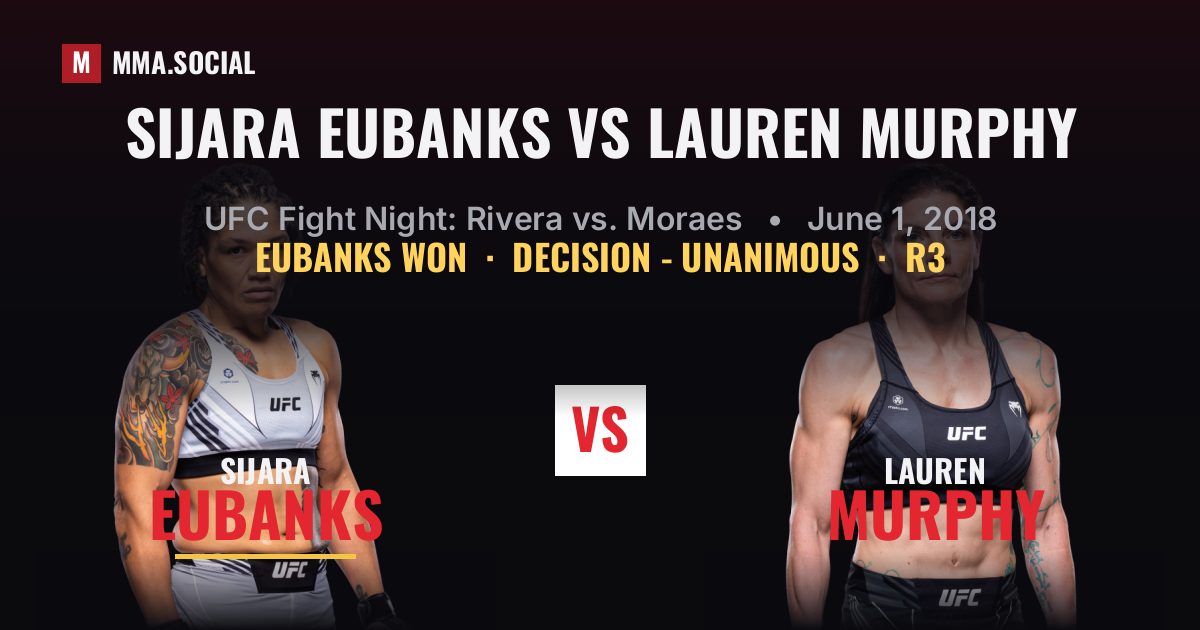 Sijara Eubanks vs Lauren Murphy - UFC Fight Night | MMA.SOCIAL