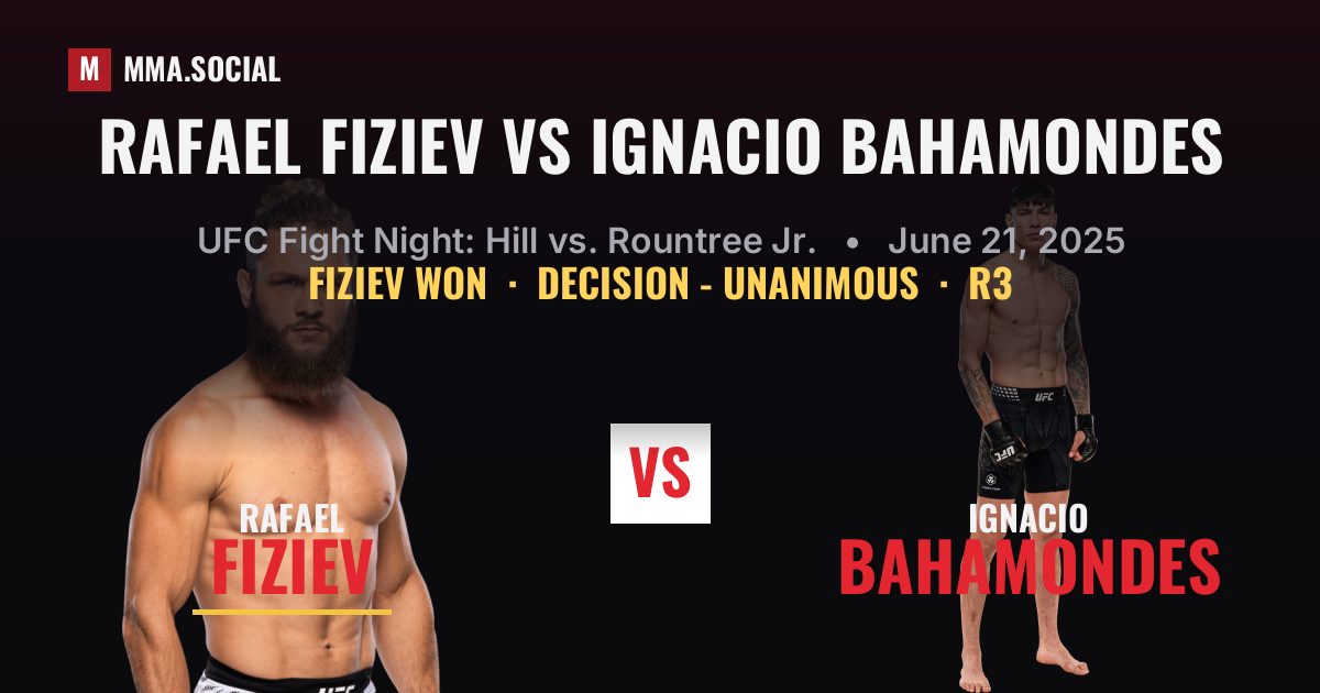 Rafael Fiziev vs Ignacio Bahamondes result: Rafael Fiziev won by Decision - Unanimous, UFC Fight Night: Hill vs. Rountree Jr.