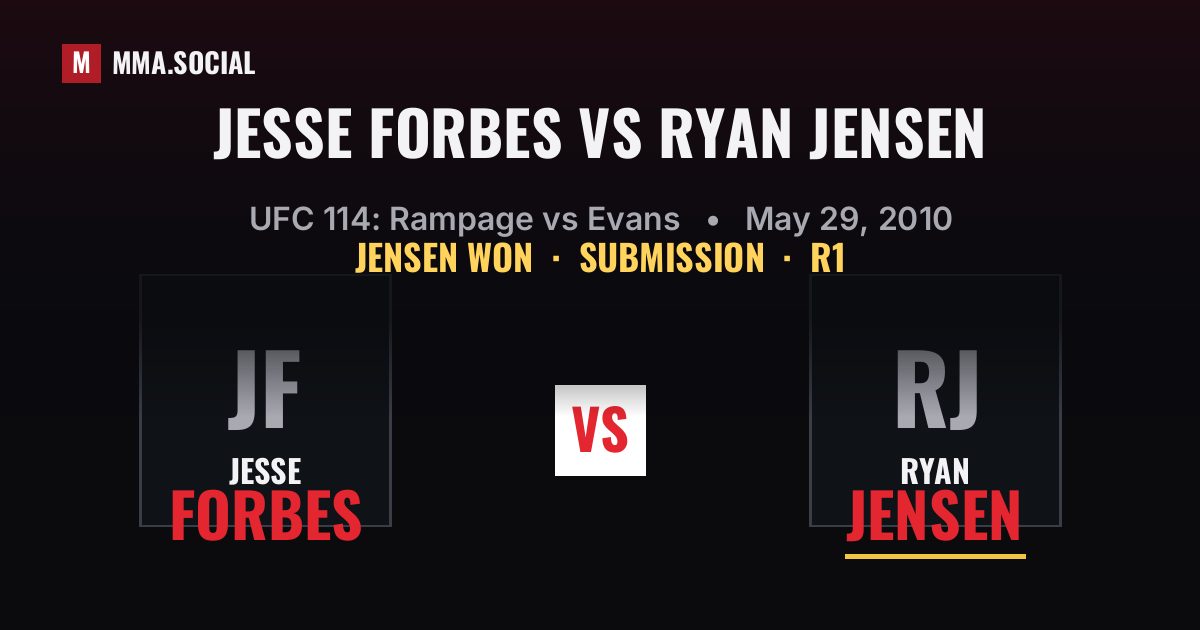Jesse Forbes vs Ryan Jensen result: Ryan Jensen won by Submission, UFC 114: Rampage vs Evans