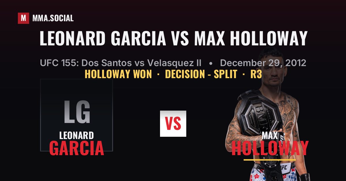 Leonard Garcia vs Max Holloway result: Max Holloway won by Decision - Split, UFC 155: Dos Santos vs Velasquez II