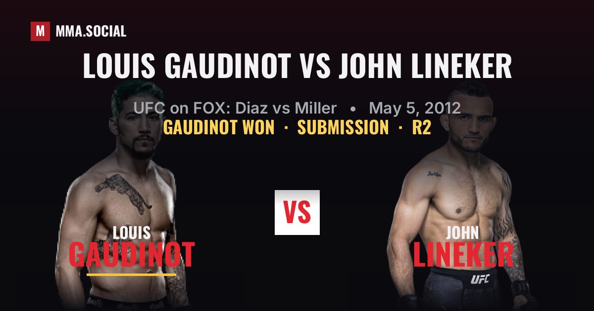Louis Gaudinot vs John Lineker - UFC on FOX Result | MMA.SOCIAL