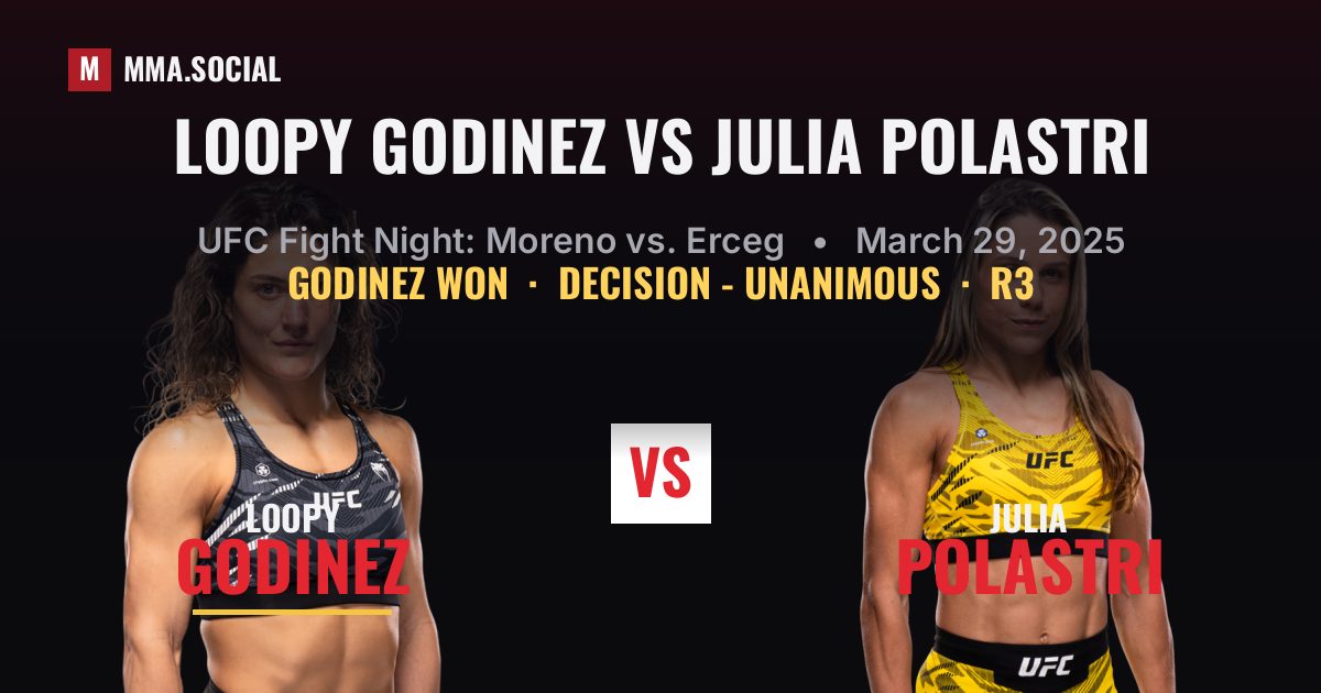 Loopy Godinez vs Julia Polastri result: Loopy Godinez won by Decision - Unanimous, UFC Fight Night: Moreno vs. Erceg